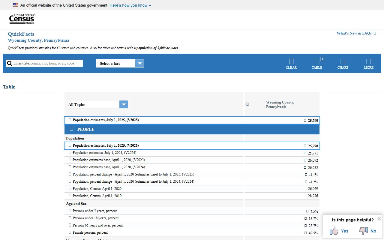 Wyoming County court records Census county profile